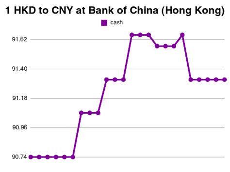 11000hkd|1 HKD to CNY .